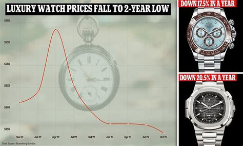 rolex vs stock market|why are rolex watches falling.